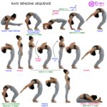 BACK BENDING SEQUENCE