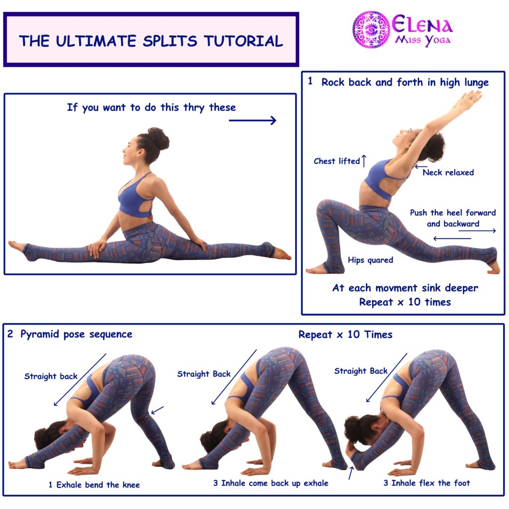 Yoga sequence to splits