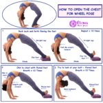 HOW TO OPEN THE CHEST FOR WHEEL POSE